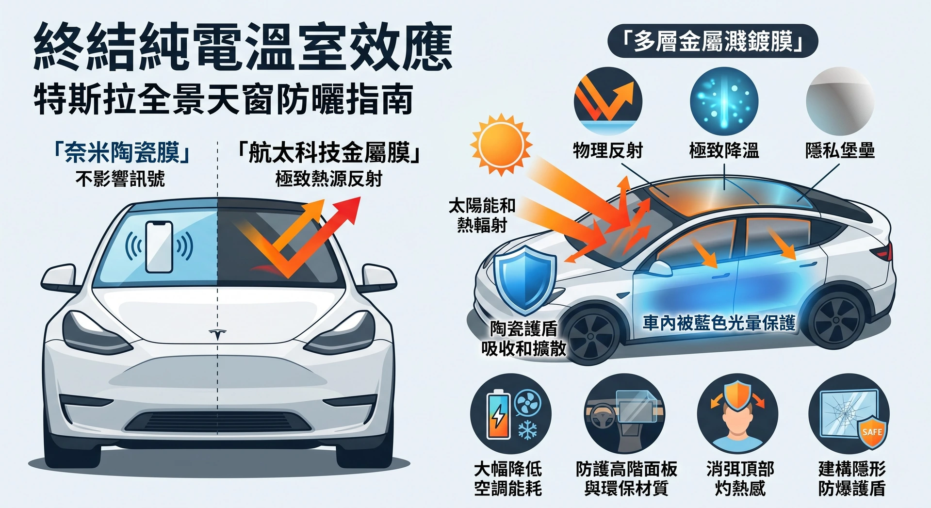 終結純電溫室效應：特斯拉隔熱紙如何運用科學原理對抗極端高溫？
